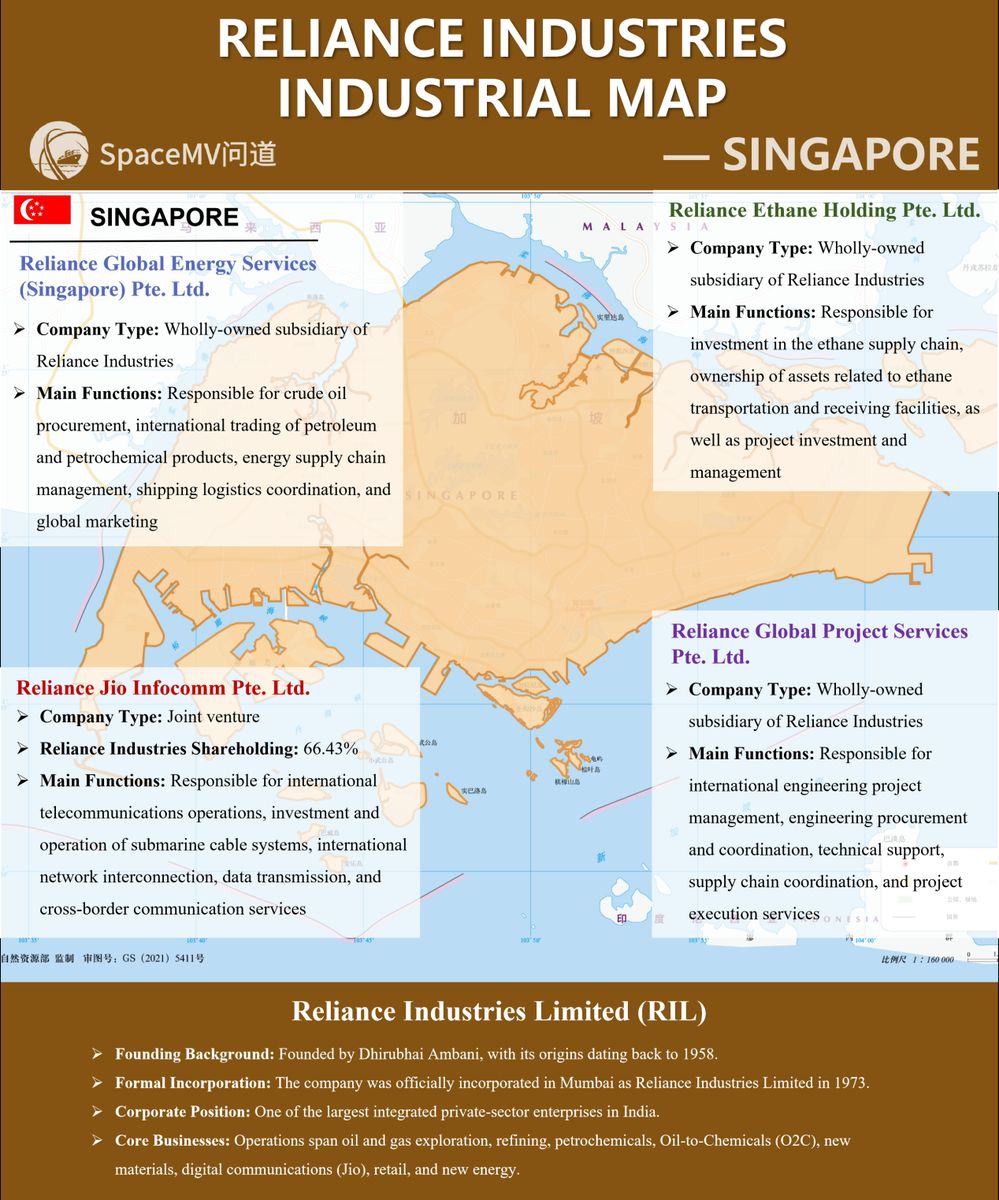 信实工业产业地图-新加坡(英文)