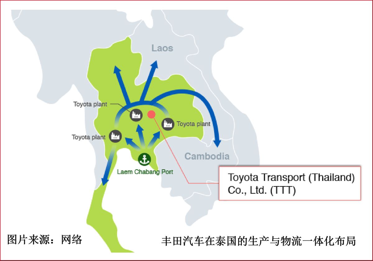 丰田汽车供应链地图-泰国（图片）